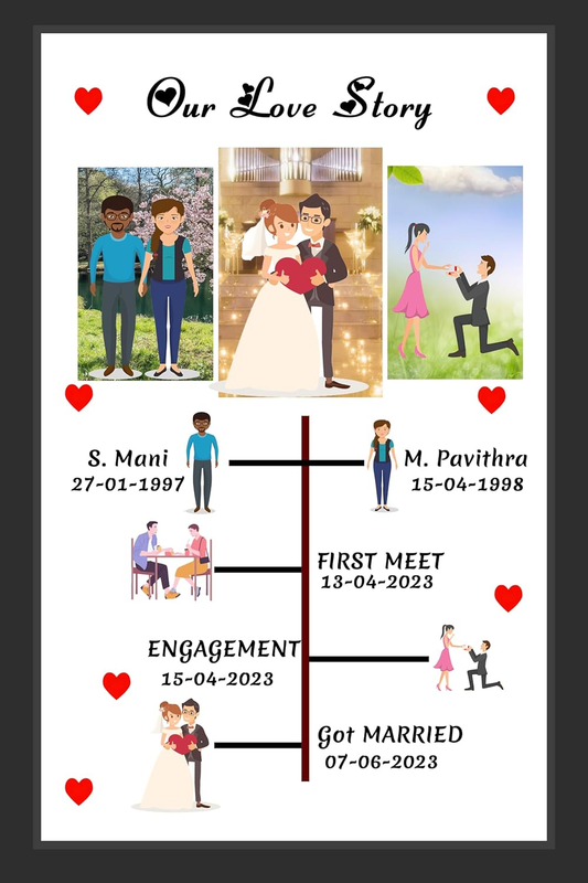 Customized Collage Photo Frame | Our Love Story Personalized Photo Frame for Birthday, Wedding, Anniversary Gift | Customizable Wall Frames with Photos for All Special Occasions
